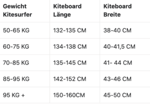 Tabelle_Boardgrößen_Kiten
